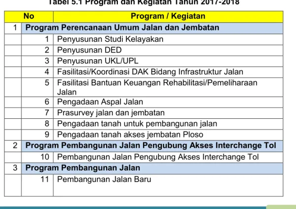 Tabel 5.1 Program dan Kegiatan Tahun 2017-2018 