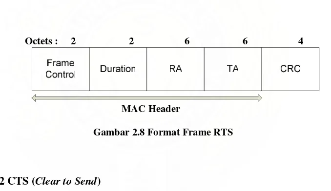 Gambar 2.8 Format Frame RTS 