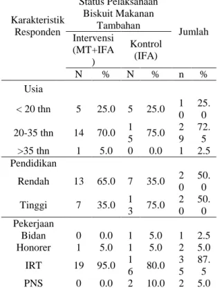 Tabel  3  memperlihatkan  perubahan  kadar  malondialdehyde  ibu  hamil  KEK  pada  kedua  kelompok  peneitian  diperoleh  hasil  analisis  data  bahwa  ada  pengaruh  pemberian 