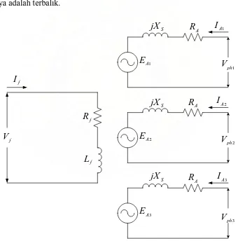 Gambar 2.3. Rangkaian ekivalen motor sinkron 3 phasa 