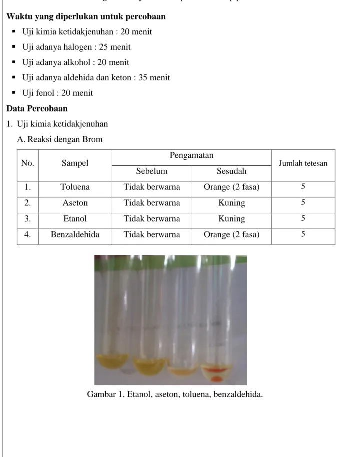 Gambar 1. Etanol, aseton, toluena, benzaldehida. 