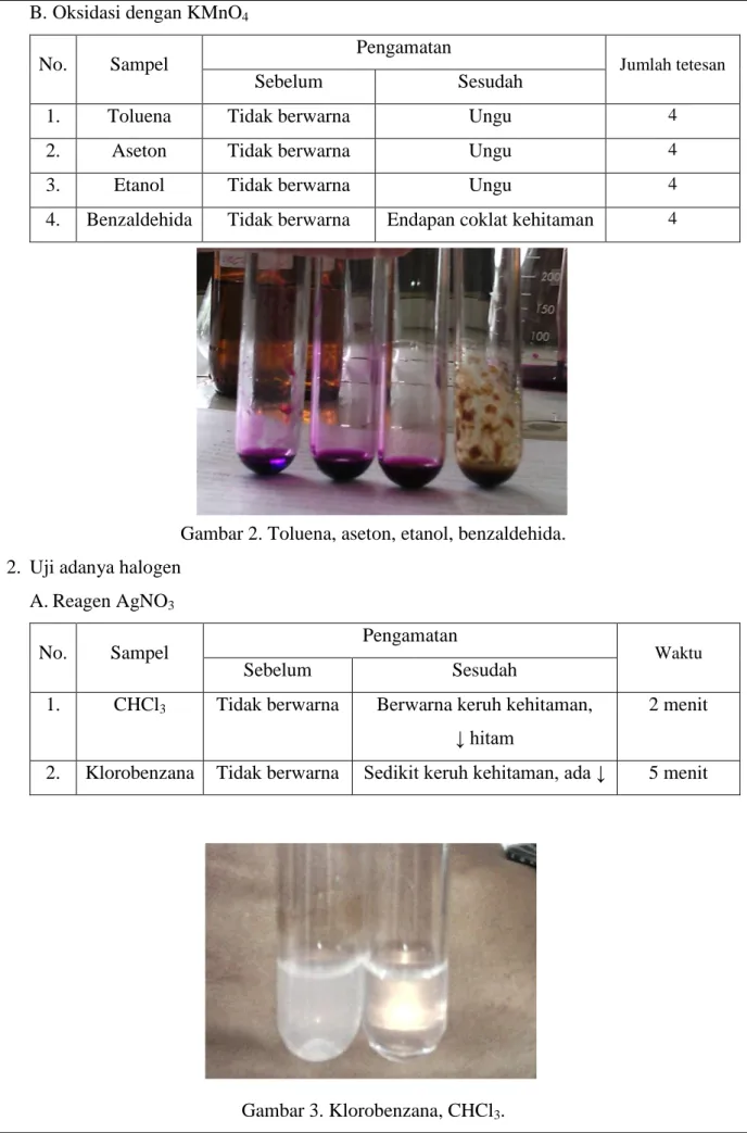 Gambar 2. Toluena, aseton, etanol, benzaldehida. 