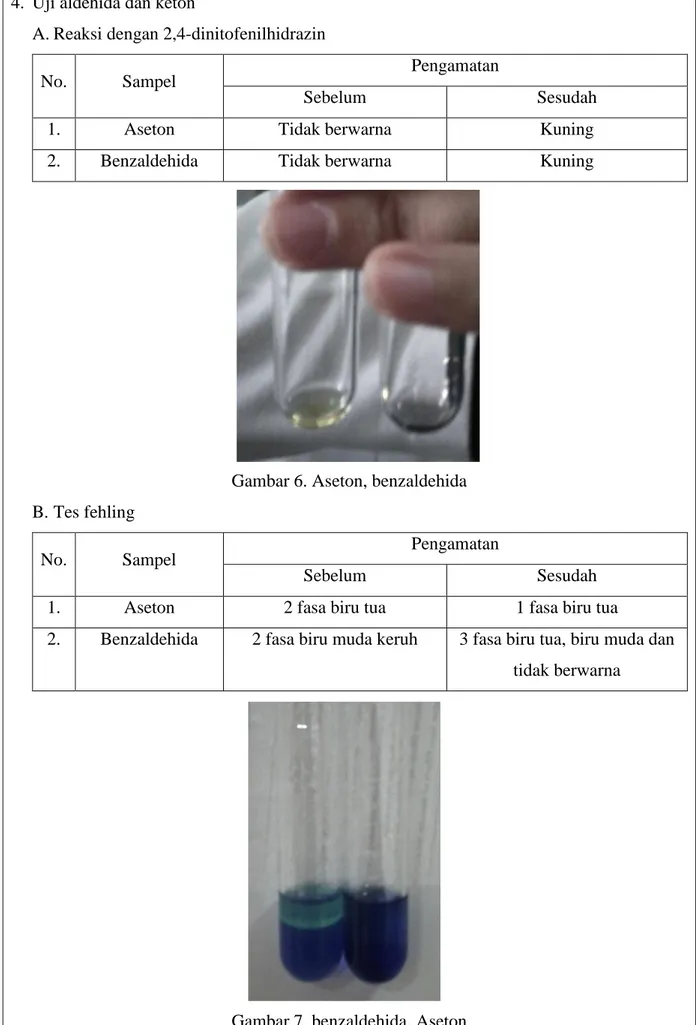 Gambar 6. Aseton, benzaldehida  B. Tes fehling 
