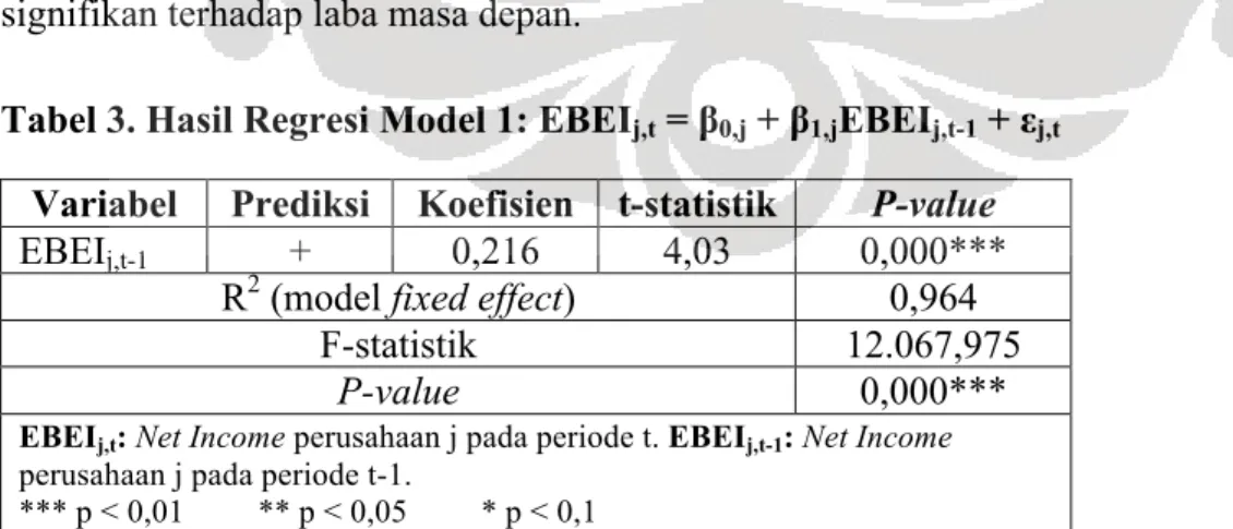 Tabel 3. Hasil Regresi Model 1: EBEI j,t  = β 0,j  + β 1,j EBEI j,t-1  + ε j,t