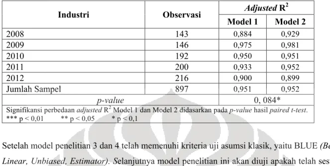 Tabel 6. Hasil Paired t-test Model 1 dan Model 2 berdasarkan Tahun