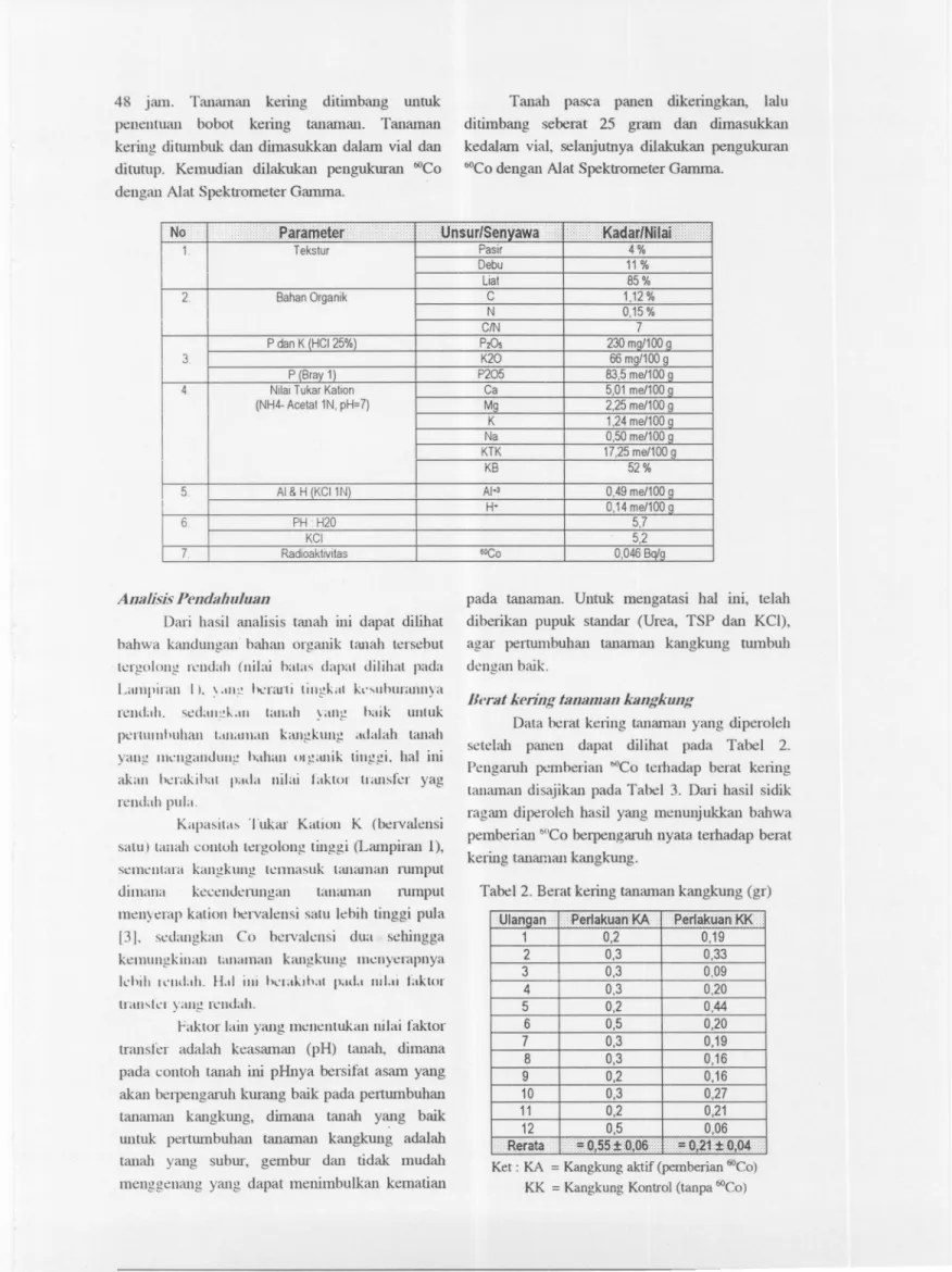 Tabel 2. Berat kering tanaman kangkung (gr)