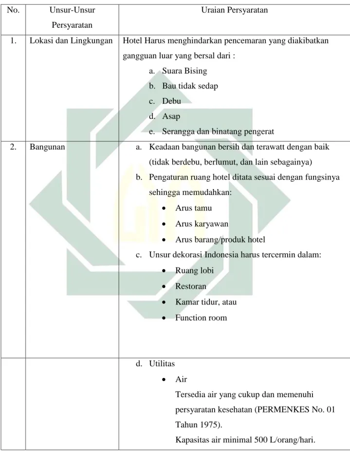 Tabel 2.1 Karakteristik dan fasilitas Resort   No.  Unsur-Unsur 