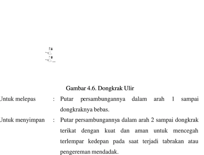 Gambar 4.6. Dongkrak UlirGambar 4.6. Dongkrak Ulir Untuk 