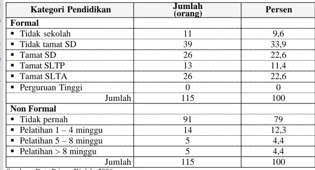 Tabel 14.  Sebaran  Responden menurut Pendidikan 