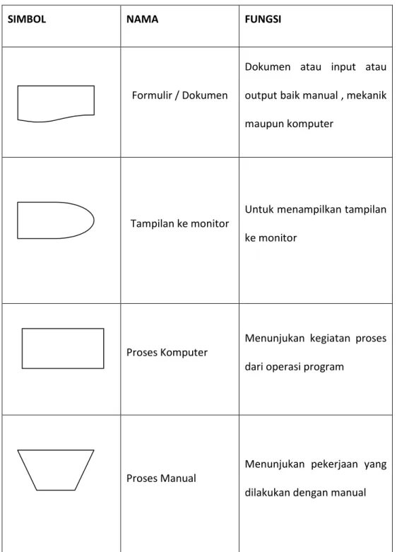 Tabel 2  Simbol-Simbol Flowmap 