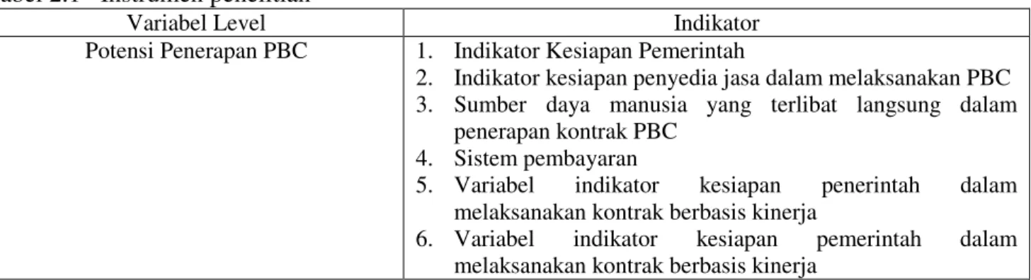 Tabel 2.1   Instrumen penelitian 