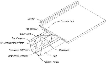 Gambar 13 : Jembatan gelagar kotak (box girder), multi span.Sumber : A.C.G. Hayward, Composite steel highway bridges, Corus Construction & Industrial