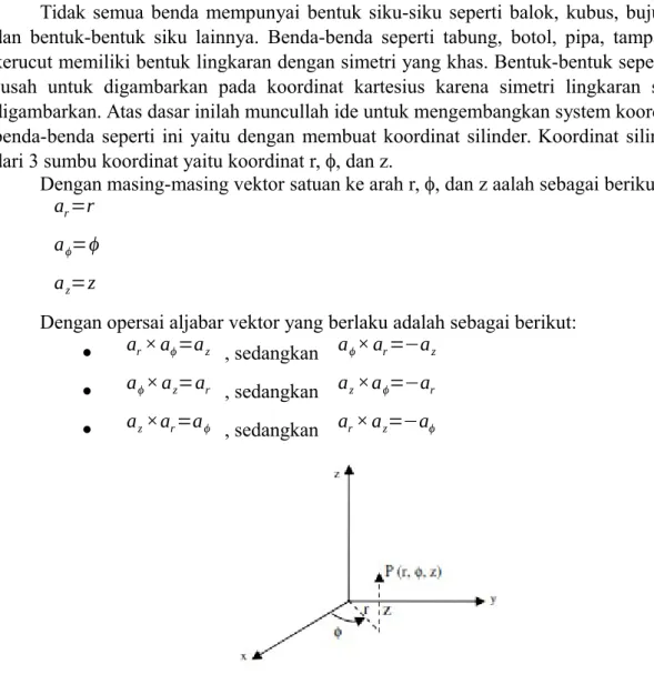 Gambar 9. Sistem Koordinat Tabung