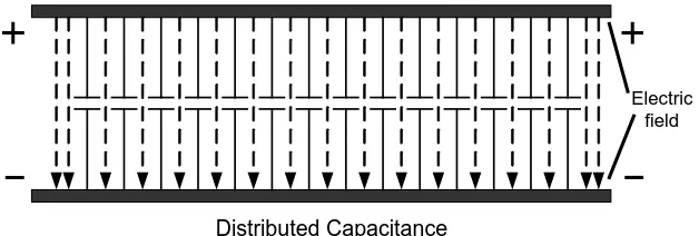 Gambar 2.7 Distributed CapacitanceDistributed Capacitance  