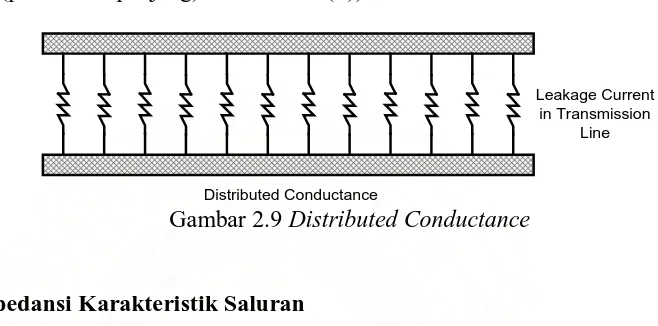 Gambar 2.9 Distributed ConductanceDistributed Conductance