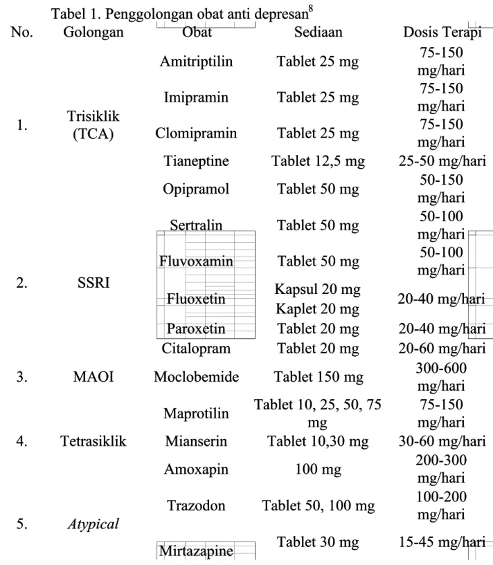 Tabel 1. Penggolongan obat anti depresanTabel 1. Penggolongan obat anti depresan 88  No