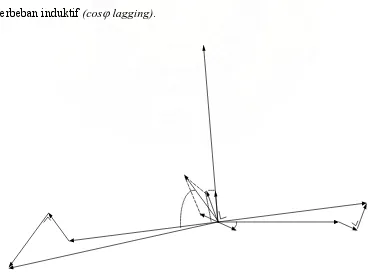 Gambar 2.10. Diagram Fasor Transformator Berbeban Induktif (cos ϕ lagging) 