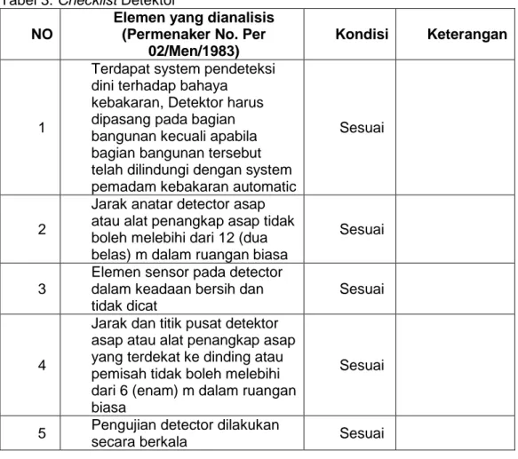 Tabel 3. Checklist Detektor  NO 