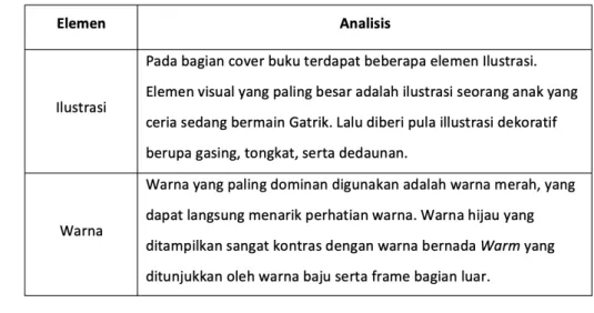 Tabel 1 Analisis Cover