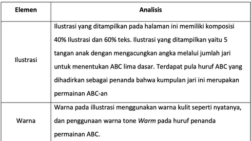 Gambar 5 Cover Buku Ensiklopedia Permainan Tradisional Anak Indonesia (Sumber: Pribadi) Tabel 5 Analisis Cover