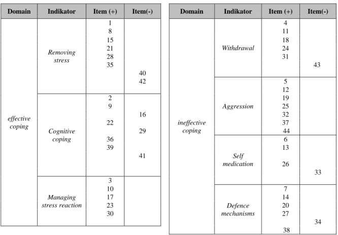 Tabel 2 Blue Print Instrumen Penelitian 