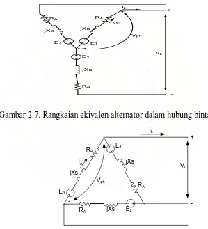 Gambar 2.7. Rangkaian ekivalen alternator dalam hubung bintang. 