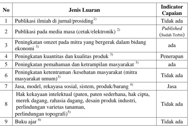 Tabel 1. Rencana Target Capaian Luaran 