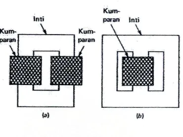 Gambar 2-2 inti transformator fase-tunggal : (a) tipe inti  (b) tipe selubung  