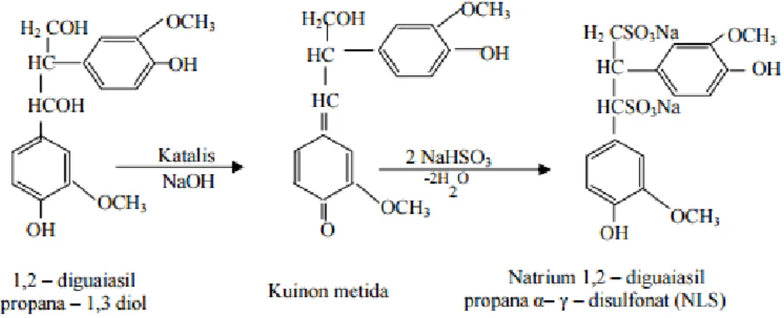 Gambar 12. Reaksi sulfonasi terhadap 1,2-diguasilpropana-1,3-diol  