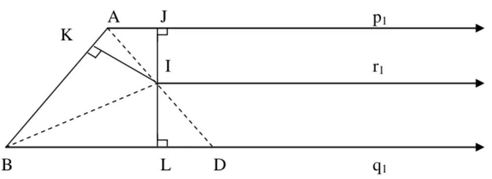 Gambar 5. Bukti kesejajaran garis p 1  dan q 1 