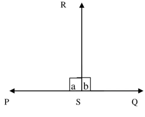 Gambar 10. Garis PQ adalah garis yang tegak lurus garis RS 