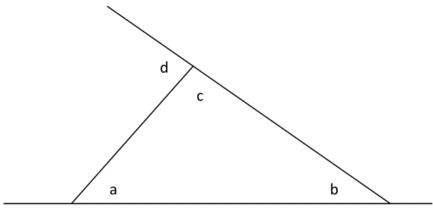 Gambar 22. Jumlah besar  dua sudut suatu segitiga 