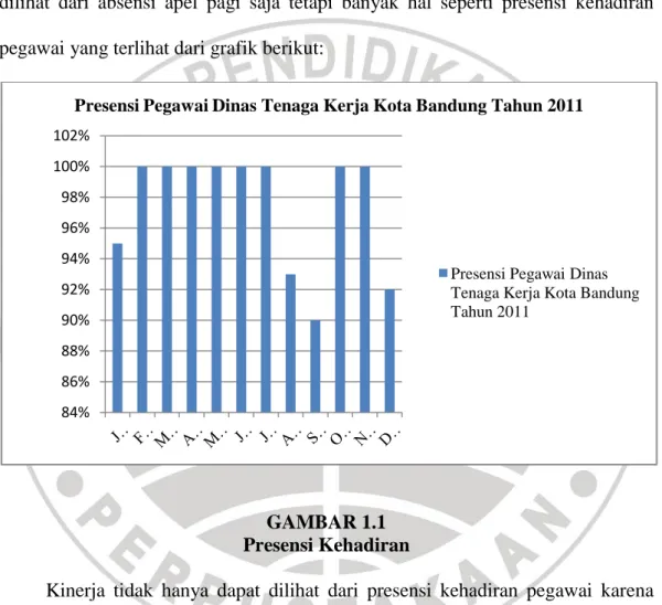 GAMBAR 1.1  Presensi Kehadiran 