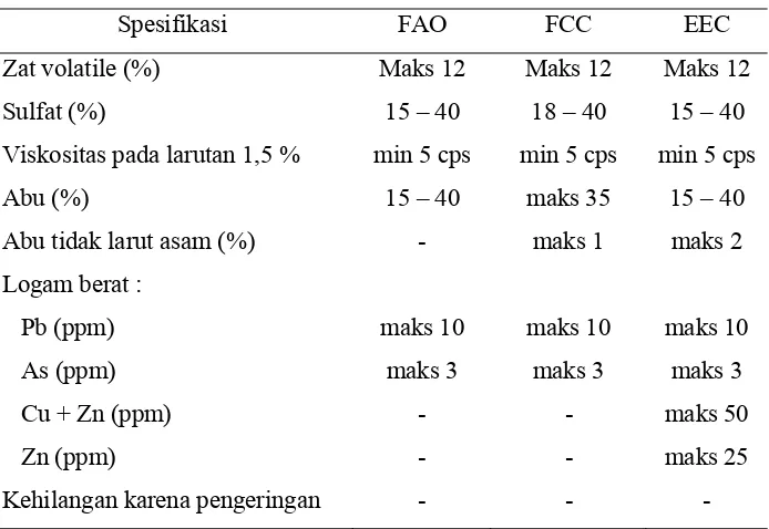 Tabel 2  Spesifikasi mutu karagenan 