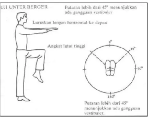 Gambar 5 Uji Unter Berger 11 