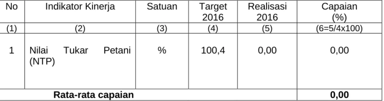 Tabel 3.3  No  Indikator Kinerja  Satuan  Target 