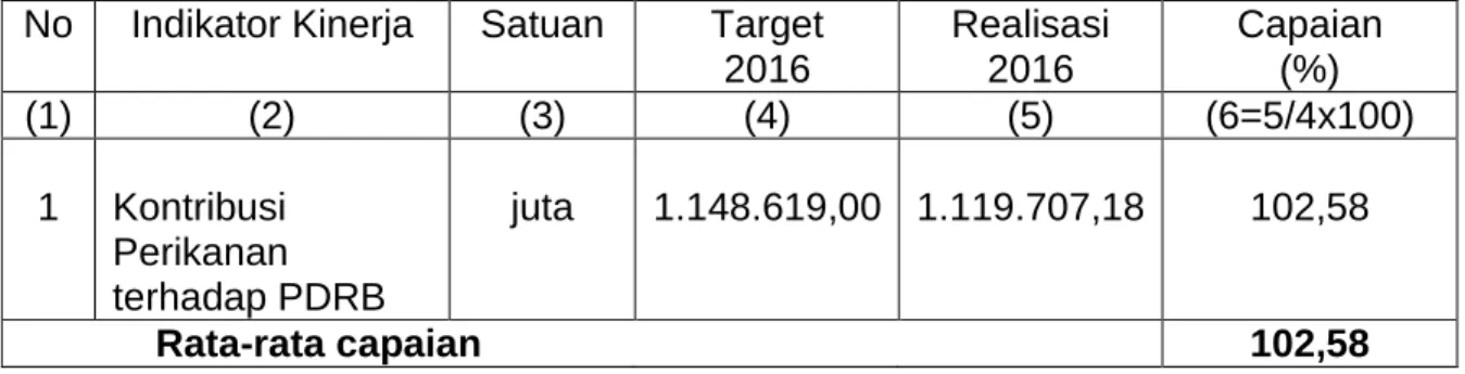 Tabel 3.4  No  Indikator Kinerja  Satuan  Target 