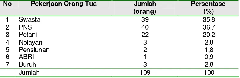 Tabel 12  Jumlah dan Persentase Domisili Pengguna Telepon Seluler di SMUN 1 Mukomuko,  Tahun 2006  