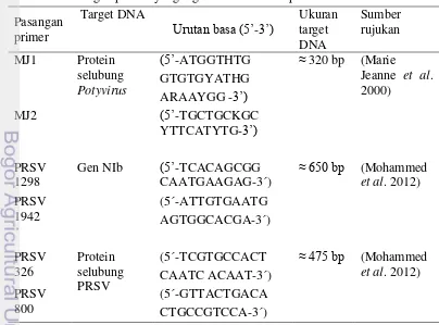 Tabel 2  Komposisi bahan PCR 