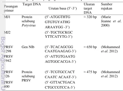 Tabel 2  Komposisi bahan PCR 