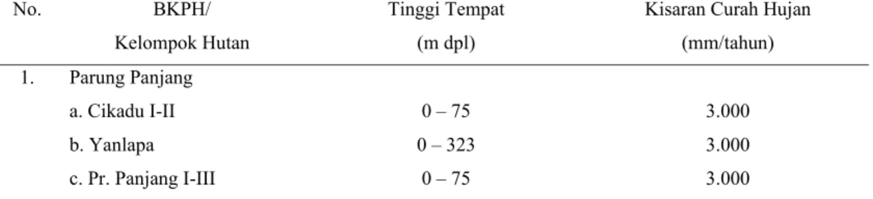 Tabel 1. Tinggi Tempat dan Curah Hujan  pada Kelas Perusahaan Acacia mangium di  KPH Bogor 