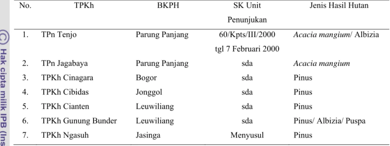 Tabel 2.Lokasi TPKh di KPH Bogor Tahun 2003 