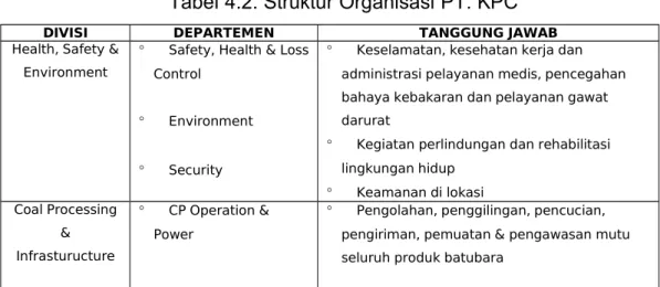 Tabel 4.2. Struktur Organisasi PT. KPC