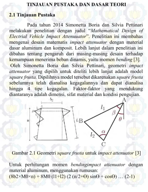 Gambar 2.1 Geometri square frusta untuk impact attenuator [3]  