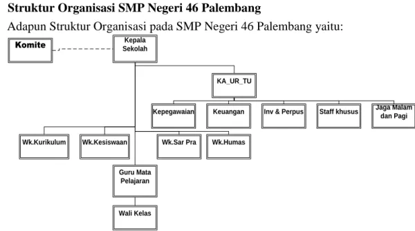 Gambar 2. 1 Struktur Organisasi 