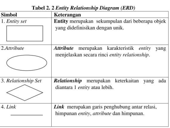 Tabel 2. 2 Entity Relationship Diagram (ERD) 