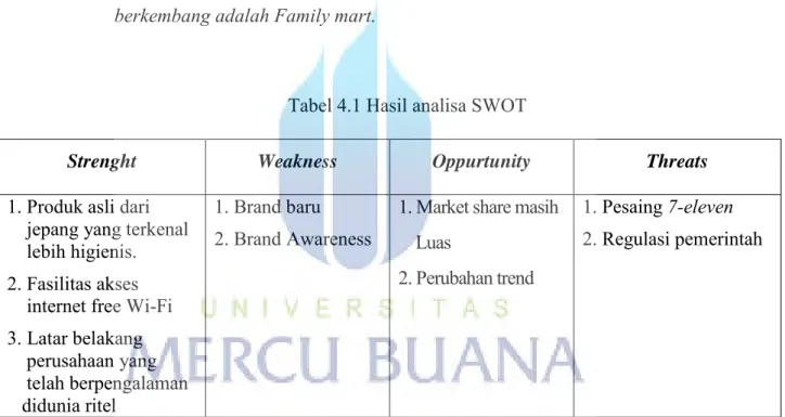 Tabel 4.1 Hasil analisa SWOT  