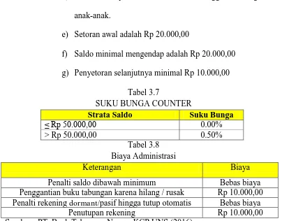 Tabel 3.7 SUKU BUNGA COUNTER 