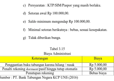 Tabel 3.15 Biaya Administrasi 