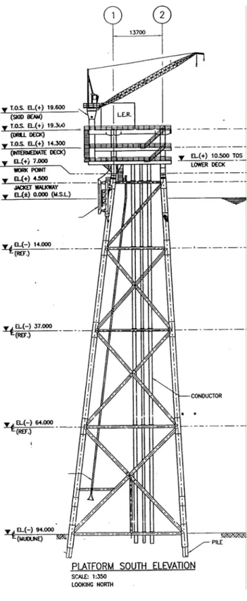 Gambar VI. 2 Elevasi Penting Struktur   (Sumber : Design drawing no : 84507-4696-60-003) 
